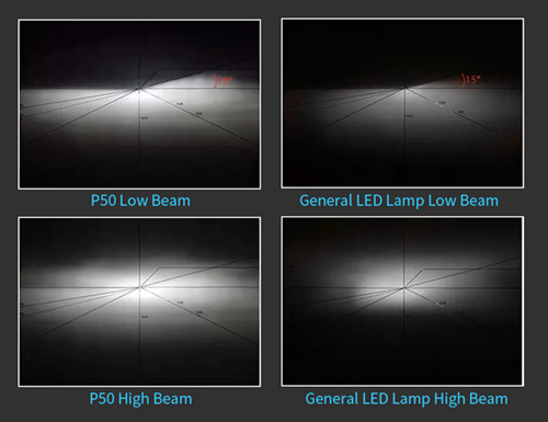 H4  - Kit Conversão LEDs, 12/24V 6000k